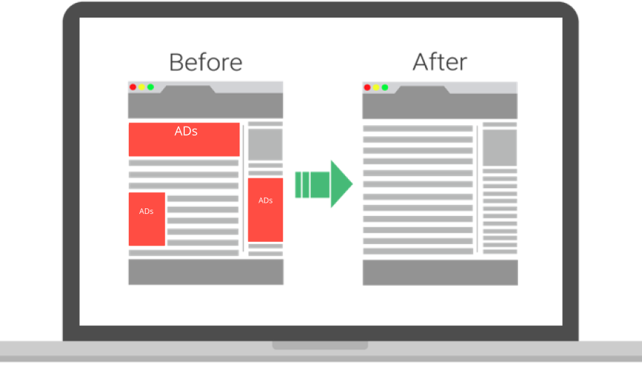 A laptop showing the same web page before and after ad blocking: cluttered ad slots on the left, clean text on the right